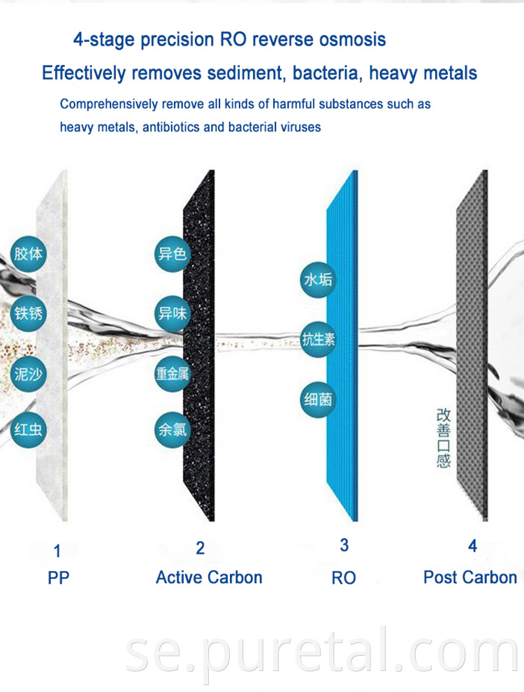 2021 Ny utvecklad 150GPD 400GPD 4Stages RO Vattenfilterreningssystem Purifierare